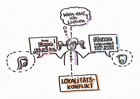 „Zwischen den Fronten:  Wenn Kinder Botschaften tragen, die sie innerlich zerreißen.“