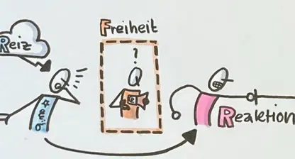 „Zwischen Reiz und Reaktion liegt Freiheit.“