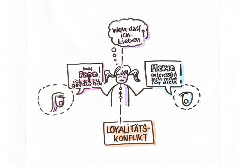 „Zwischen den Fronten:  Wenn Kinder Botschaften tragen, die sie innerlich zerreißen.“