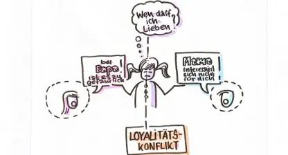 „Zwischen den Fronten: Wenn Kinder Botschaften tragen, die sie innerlich zerreißen.“