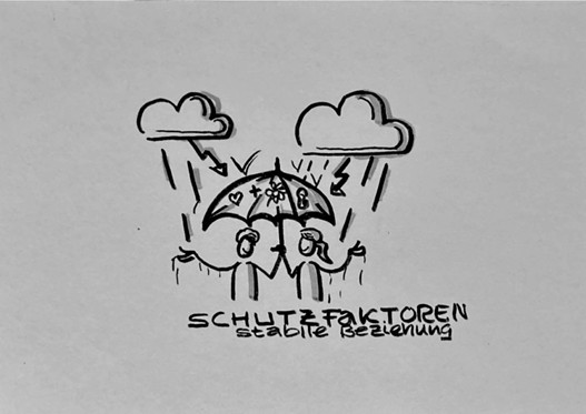 Was stabile Paare anders machen – Schutzfaktoren in Paarbeziehungen