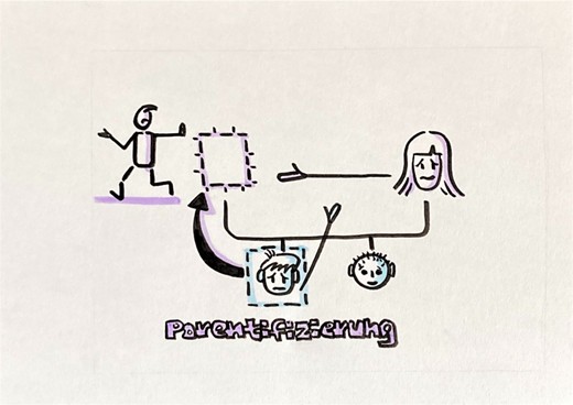 Zu groß für kleine Schultern! Über Parentifizierung und Triangulierung in Familien