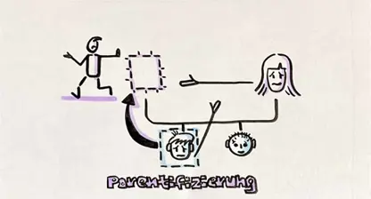 Zu groß für kleine Schultern! Über Parentifizierung und Triangulierung in Familien